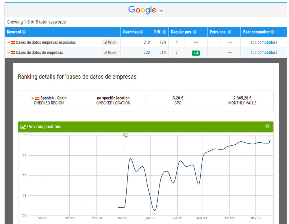 SEO for Spain, Germany, UK, France, Italy, Portugal, Netherlands
