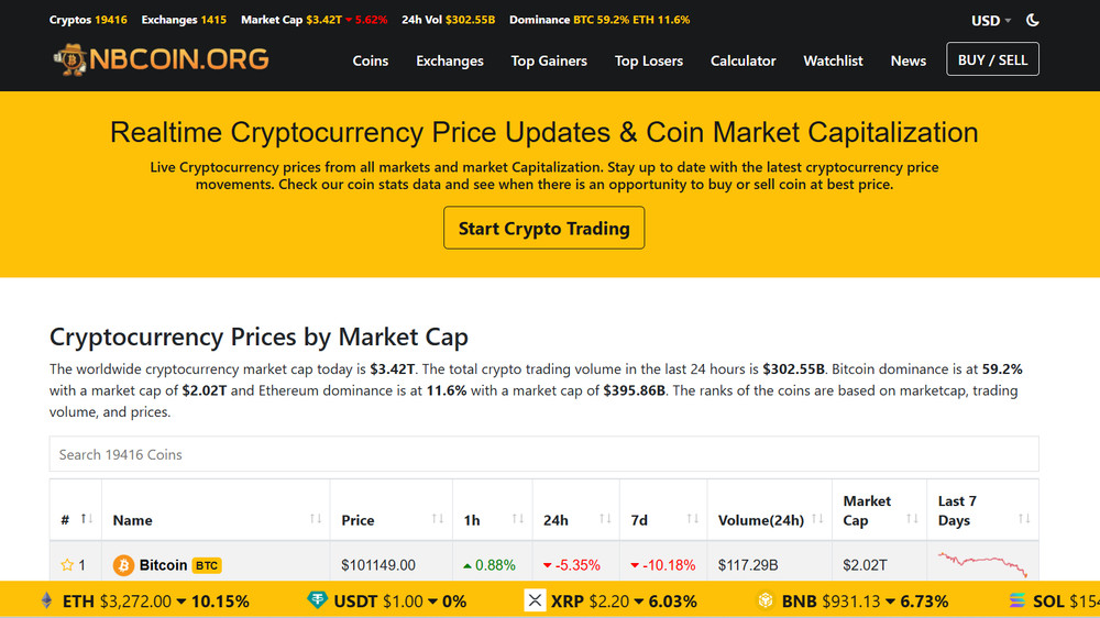 Established Crypto Website for Sale – Automated, Passive Income, High-Growth
