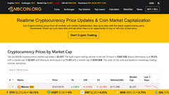 Established Crypto Website for Sale – Automated, Passive Income, High-Growth