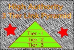 Complete Link Pyramid SEO Service to boost Website Rankings on Google