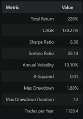 I Will Backtest & Optimize Intraday Strategy – 5m 10m 15m – Code included