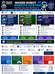 US Sever | cPanel Web Hosting | CloudLinux | 100GB NVMe | SSL + Backups