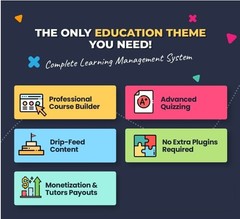 Earn Money by offering internet tutoring with a Professional Educational Website