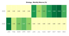 I Will Build a Self-Hosted Multi-Strategy IBKR Bot – Daily Timeframe