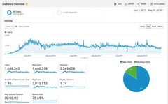 FOREX TRADING Website Business For Sale – Ready For Multiple Income Streams