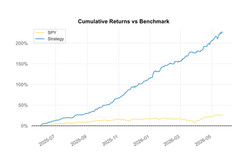 I Will Backtest Your Intraday Strategy in Python -5m 10m 15m – Code Included