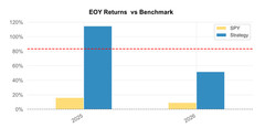 I Will Backtest Your Intraday Strategy in Python -5m 10m 15m – Code Included