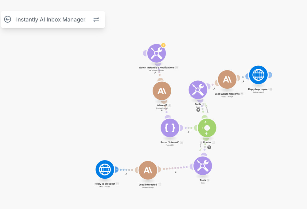Instantly Inbox Manager Smart AI Automation Workflows for n8n | JSON Templates