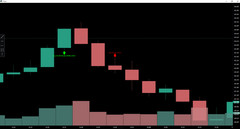 I Will Backtest Your Intraday Strategy in Python -5m 10m 15m – Code Included