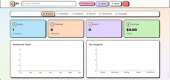 Asset Sale Proven Sales Forum SaaS with Stripe (banner/membership sales) resell