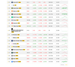 MarketCoin – PHP Crypto Market Tracker | 17,000+ Coins | 1,200+ Exchanges
