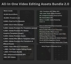 OVER 1 MILLION+ DIGITAL PRODUCTS WITH AFFLIATE VIDEO CONTENT