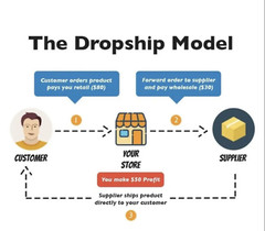 Clothing and Fashion Dropshipping Shopify Store | 20+ Winning Products!