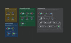 LinkedIn Post Generator – AI Automation Workflows for n8n | JSON Templates