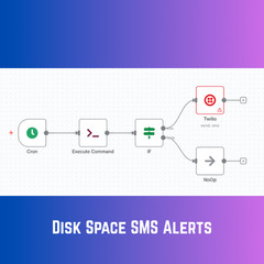 Disk Space Alert via SMS – AI Automation Workflows for n8n | JSON Templates