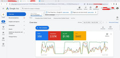 SEO: Google Ads Account With $10K Monthly FREE Ads Spend Credit