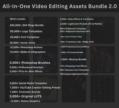 OVER 1 MILLION+ DIGITAL PRODUCTS WITH AFFLIATE VIDEO CONTENT