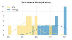 I Will Backtest & Optimize Intraday Strategy – 5m 10m 15m – Code included