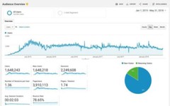 Social media marketing niche website | Ready For Multiple Income Streams
