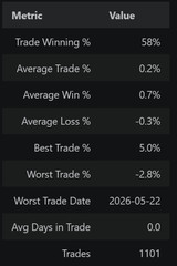 I Will Backtest & Optimize Intraday Strategy – 5m 10m 15m – Code included