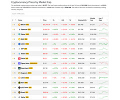 MarketCoin – PHP Crypto Market Tracker | 17,000+ Coins | 1,200+ Exchanges