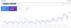 SEO for Spain, Germany, UK, France, Italy, Portugal, Netherlands