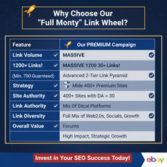 🚀 1200+ Premium SEO Backlinks! High DA 30+ Authority Link Wheel Service