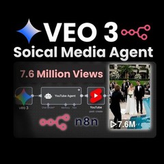 Veo 3 Social Media AI Agent Automation Workflows for n8n | JSON Template