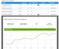 SEO for Spain, Germany, UK, France, Italy, Portugal, Netherlands