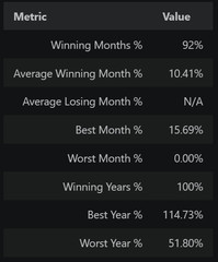 I Will Backtest & Optimize Intraday Strategy – 5m 10m 15m – Code included