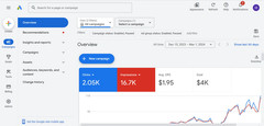 SEO: Google Ads Account With $10K Monthly FREE Ads Spend Credit