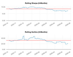I Will Build a Self-Hosted Multi-Strategy IBKR Bot – Daily Timeframe