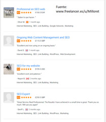 SEO for Spain, Germany, UK, France, Italy, Portugal, Netherlands