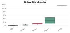 I Will Backtest Your Intraday Strategy in Python -5m 10m 15m – Code Included