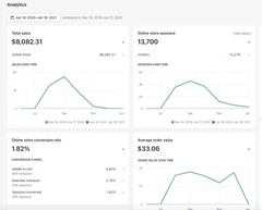 Premade Dropshipping Store | $8,000 in Sales Already | Save the hastle