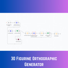3D Figurine Orthographic View Generator AI Automation Workflows for n8n | JSON