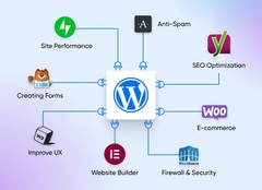 Unlimited Premium WordPress Themes and Plugins — Lifetime Access and Updates