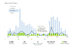 Ready Made 2000 items Dropshipping Bonanza store – Google Shopping Risk-Free