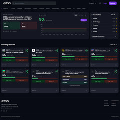 Complete Prediction Markets Platform Website Turnkey Business Opportunity Own It