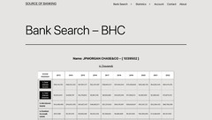 Website For Sale – sourceofbanking.com