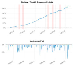 I Will Backtest Your Intraday Strategy in Python -5m 10m 15m – Code Not Included